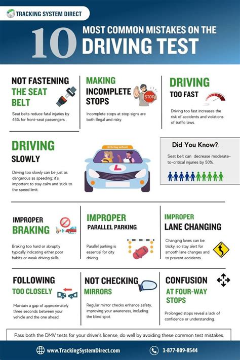 most common driving test mistakes